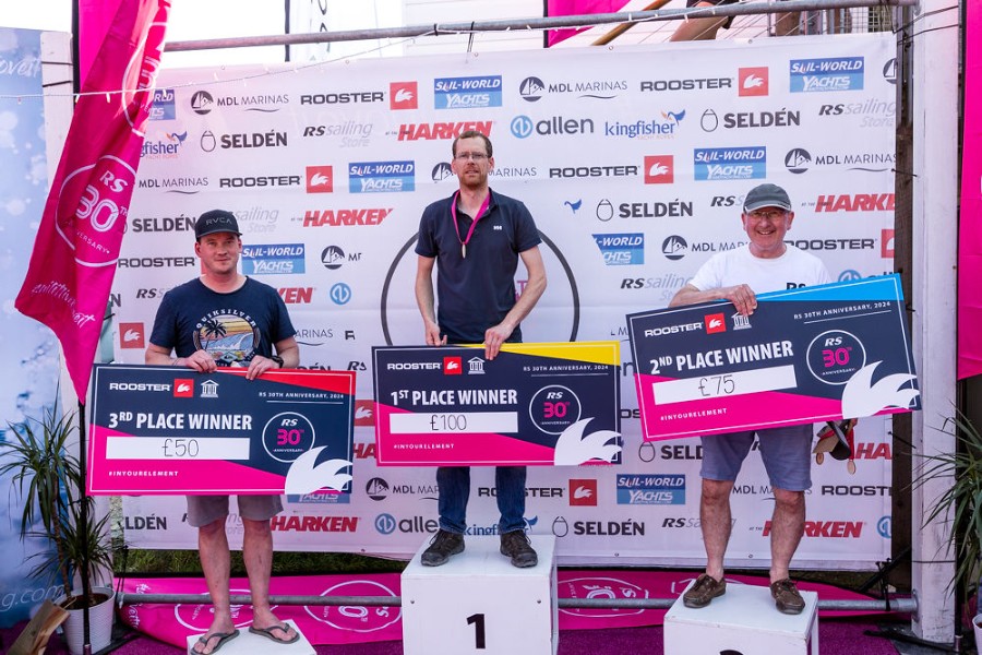 RS700 Winners at RS 30th Regatta RS700 Winners at RS 30th Regatta